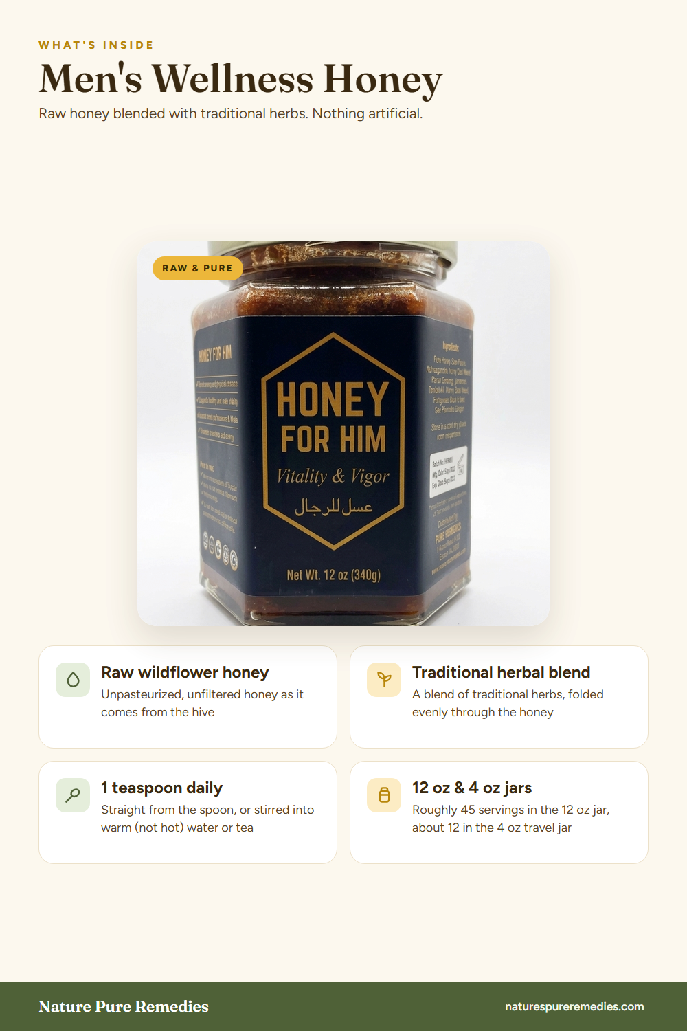 Men's Wellness Honey - what's inside: ingredients and serving